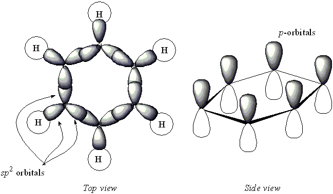 Benzene Structure